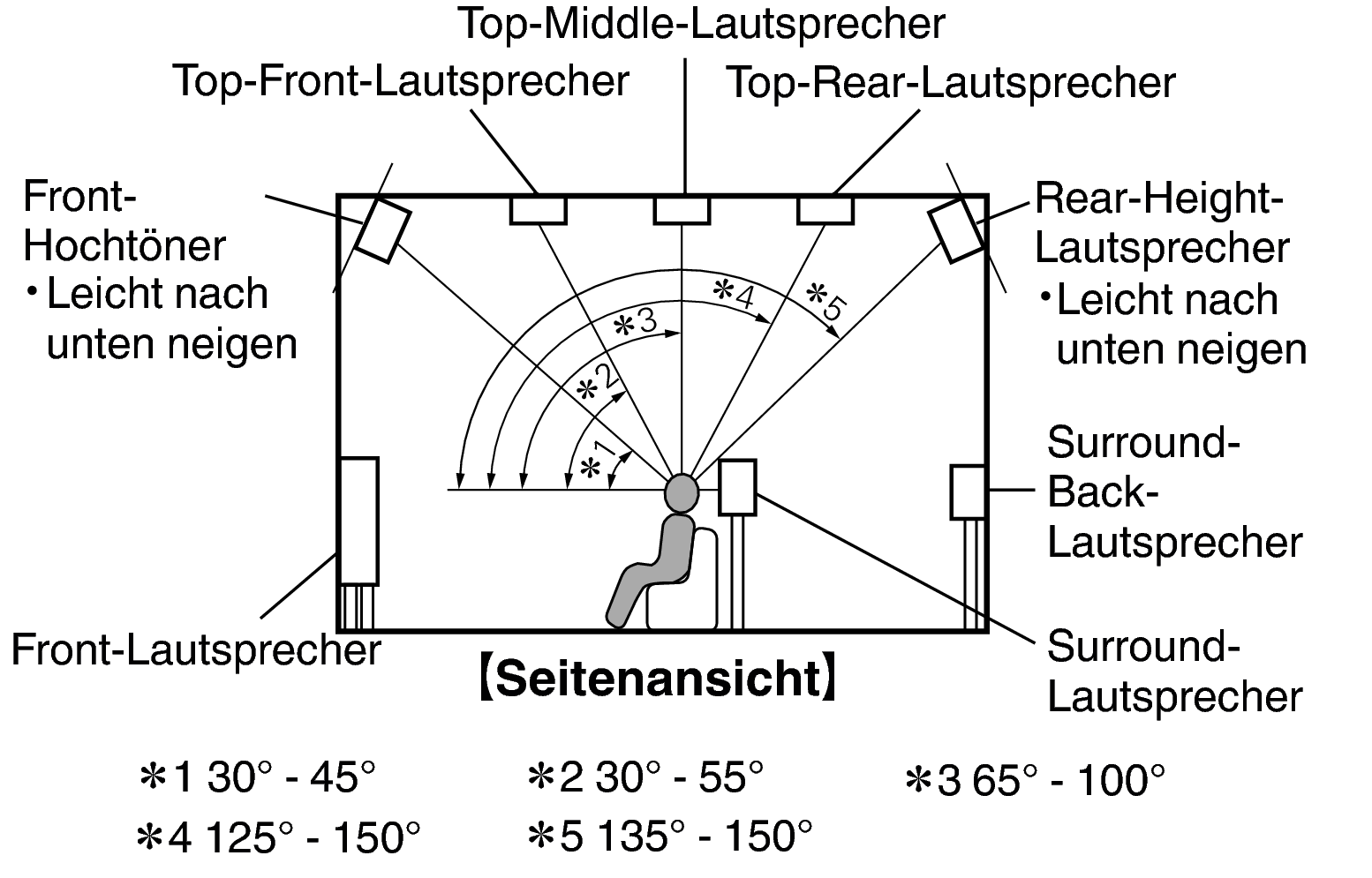 Pict SP Layout 11.1 Side